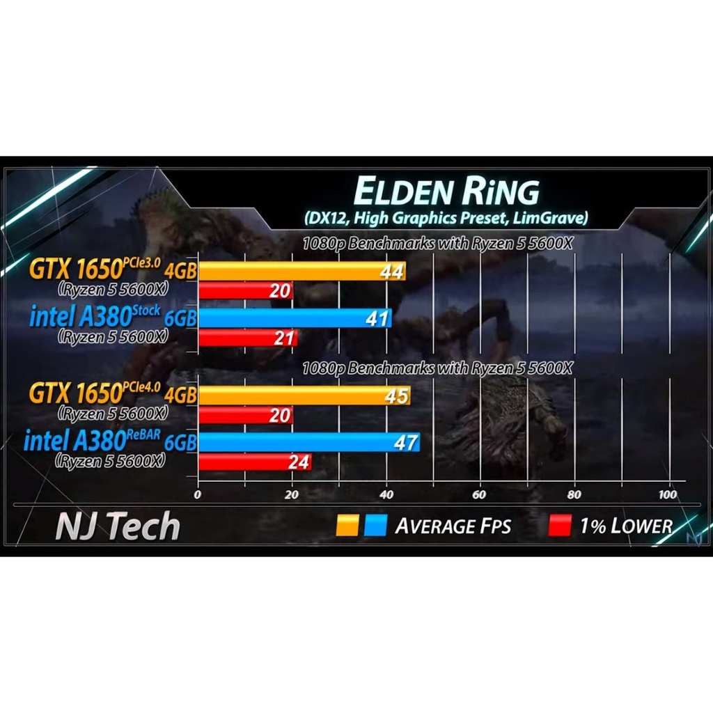 Tarj.vga Asrock Intel Arc A380 Challenger 6gb Ddr6