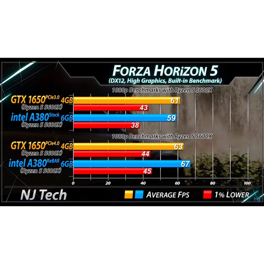 Tarj.vga Asrock Intel Arc A380 Challenger 6gb Ddr6